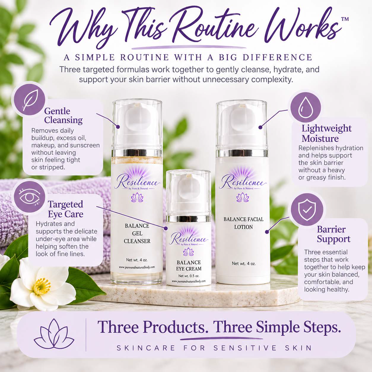 Calm Skin Routine benefits with Resilience cleanser, eye cream and facial lotion for sensitive skin